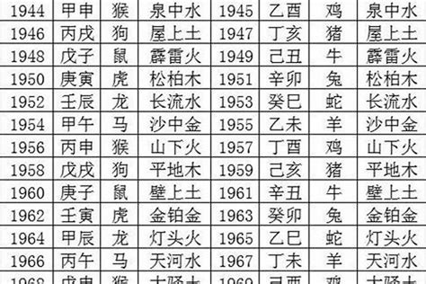 乙巳年 五行|十二生肖 五行查询表、婚配表（对应年份）